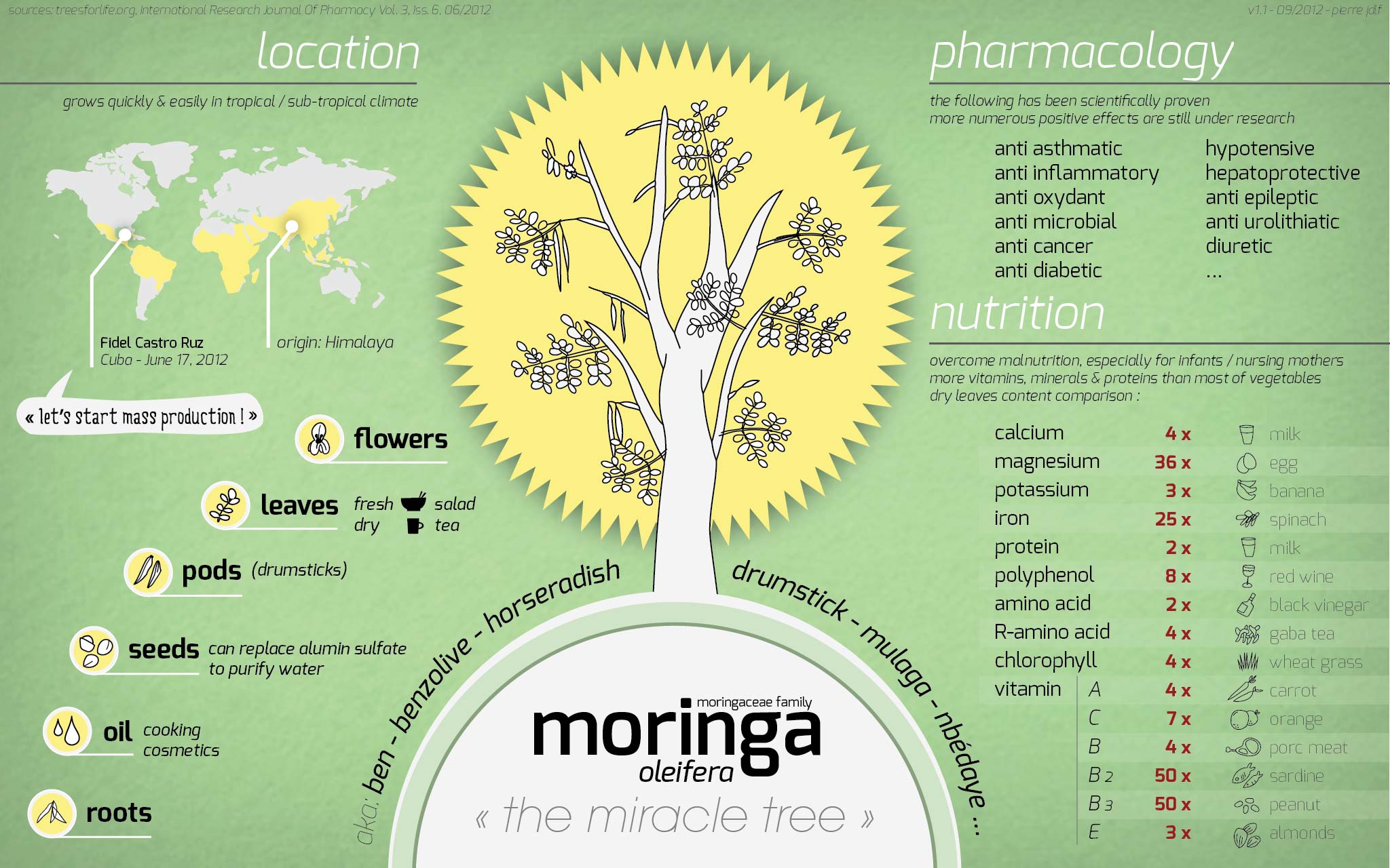 increase breast milk supply with moringa